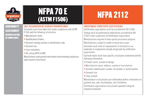 lv standards|nfpa 70 ldsv.